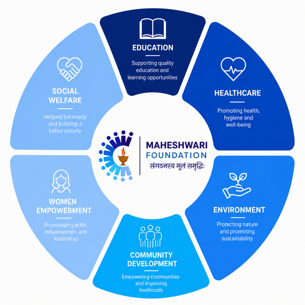 Maheshwari Foundation Purpose